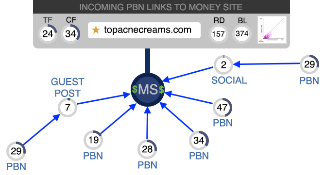 backlink graphic